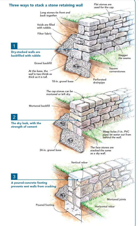 سه راه برای چیدن دیوار حائل