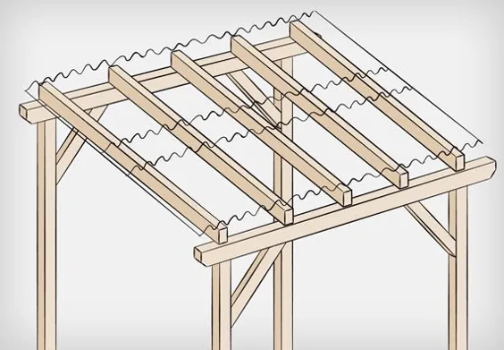 Dachkonstruktion aus Holz bauen |  OBI Ratgeber