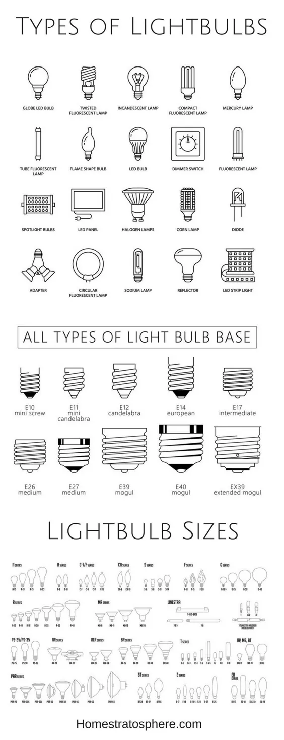 24 نوع مختلف لامپ رومیزی (2021! راهنمای خرید)