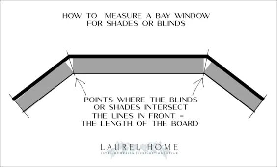 بهترین روش های درمان پنجره خلیج + راهنمای اندازه گیری