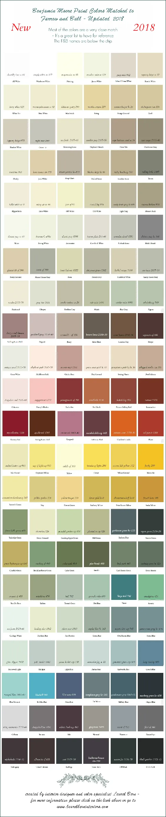 Farrow and Ball Colors Update - 2018 + Matching