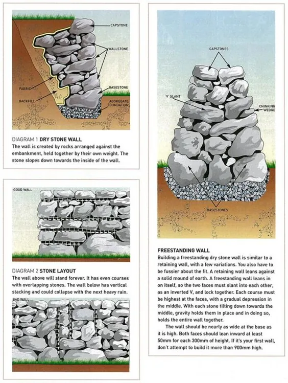 نحوه ساخت دیوار سنگ خشک |  Reader's Digest استرالیا