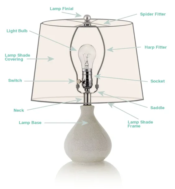 Lamp Shades: راهنمای خریدار نهایی