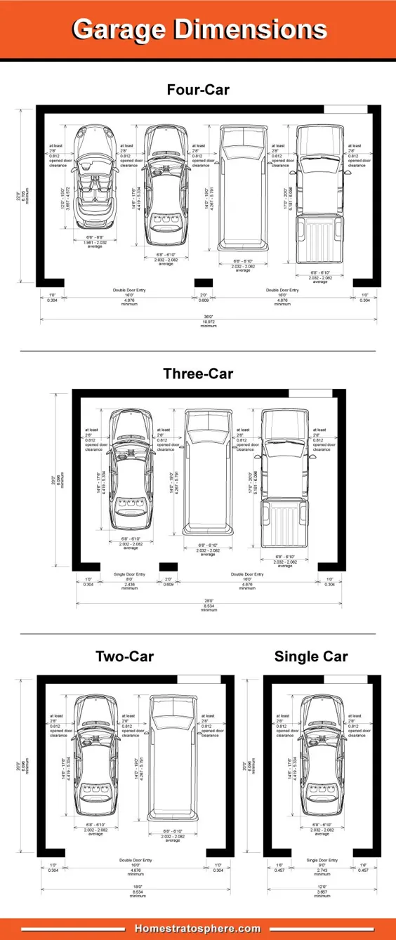 ابعاد استاندارد گاراژ برای 1 ، 2 ، 3 و 4 گاراژ اتومبیل (نمودارها)