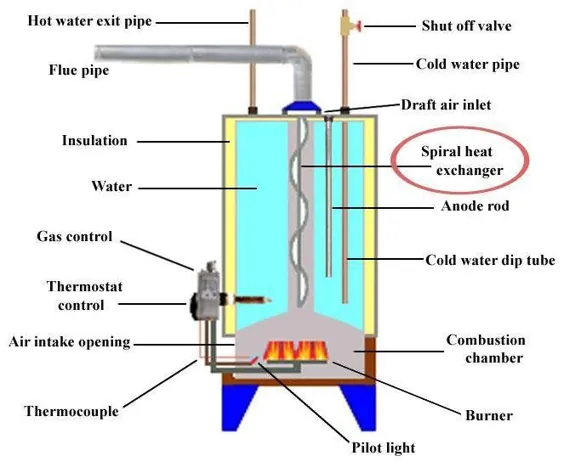 اجاق گاز راکت آبگرمکن گرم برای وان آب گرم با چوب در فضای باز (انجمن اجاق های موشکی در مجوزها)