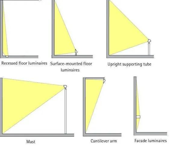 محاسبات طراحی روشنایی در فضای باز - قسمت دوم