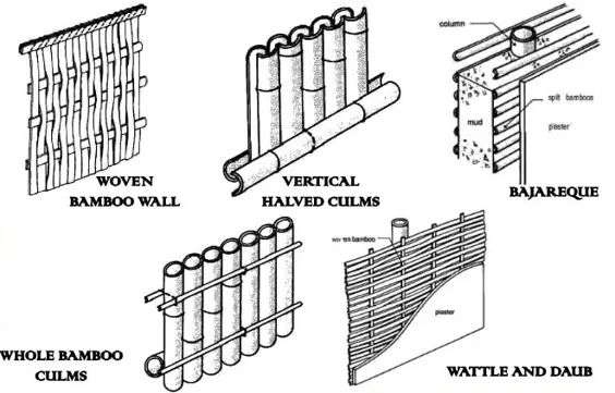 بامبو به عنوان مصالح ساختمانی - کاربردها و مزایای آن در ساخت و ساز