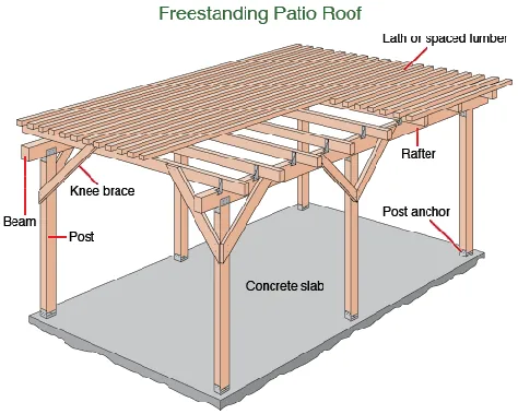 سقف پاسیو و ساخت و ساز آلاچیق |  نکات اصلی