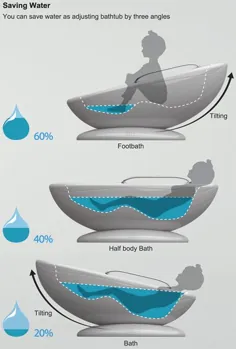 صرفه جویی در مصرف آب به زور: 13 ایده طراحی خنده دار و موثر - WebEcoist
