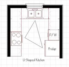 طرح چیدمان آشپزخانهÂ - نقشه های کف آشپزخانه
