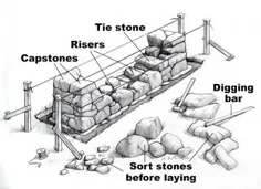 چگونه می توان دیوار سنگی خشک ساخت